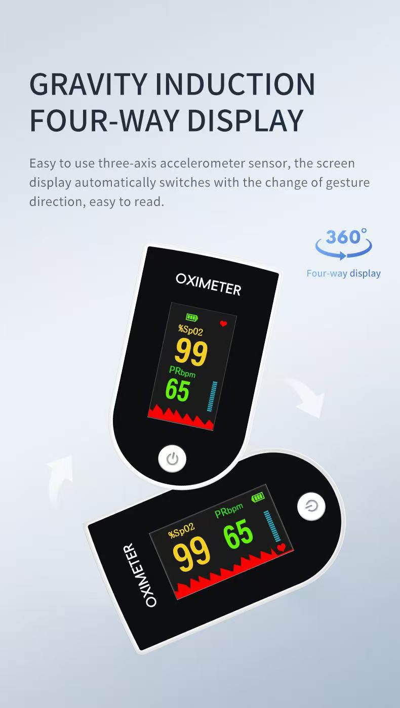 A "gravity induction" display that automatically rotates to four orientations for easier reading.