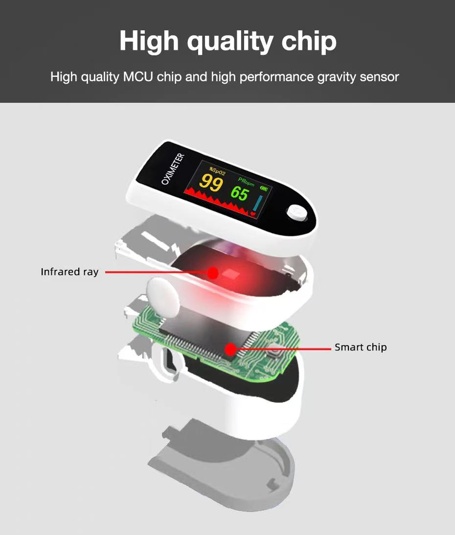 Exploded view of the optics module, showing the light-emitting elements and photodetector inside the finger chamber.